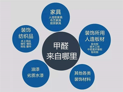 懷孕期間新房裝修后閑置多久才能入住？