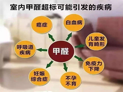 裝修公司裝修完房子為什么還要檢測甲醛殘留？