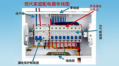 空氣開關(guān)和空氣有關(guān)系嗎？一文詳解空氣開關(guān)！